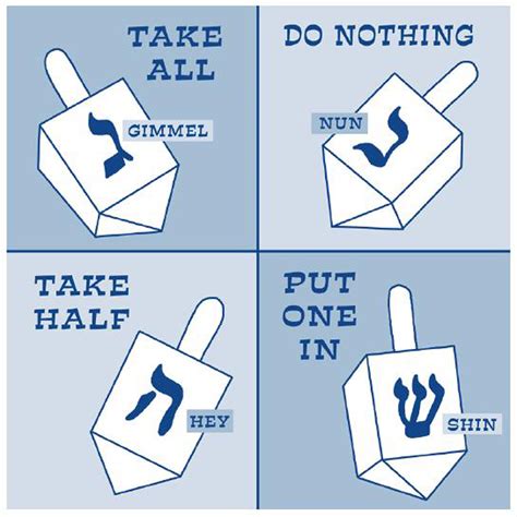 How to Play the Dreidel Game: You will need a dreidel, some gelt (chocolate coins, nuts, m&m's or gold-wrapped chocolate candy—remember these will be handled before eaten) and a large enough flat surface to spin a dreidel unimpeded. On the sides of a dreidel used outside of Israel, you will find the Hebrew letters: B Nun, D Gimel, V Hey, and ... 